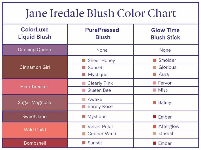 jane iredale ColorLuxe Liquid Blush