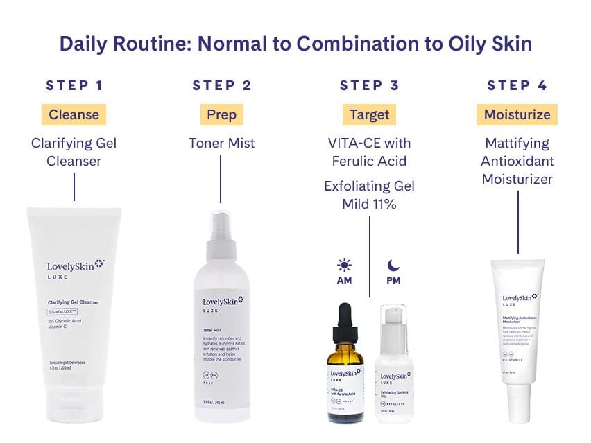 LovelySkin LUXE Toner Mist