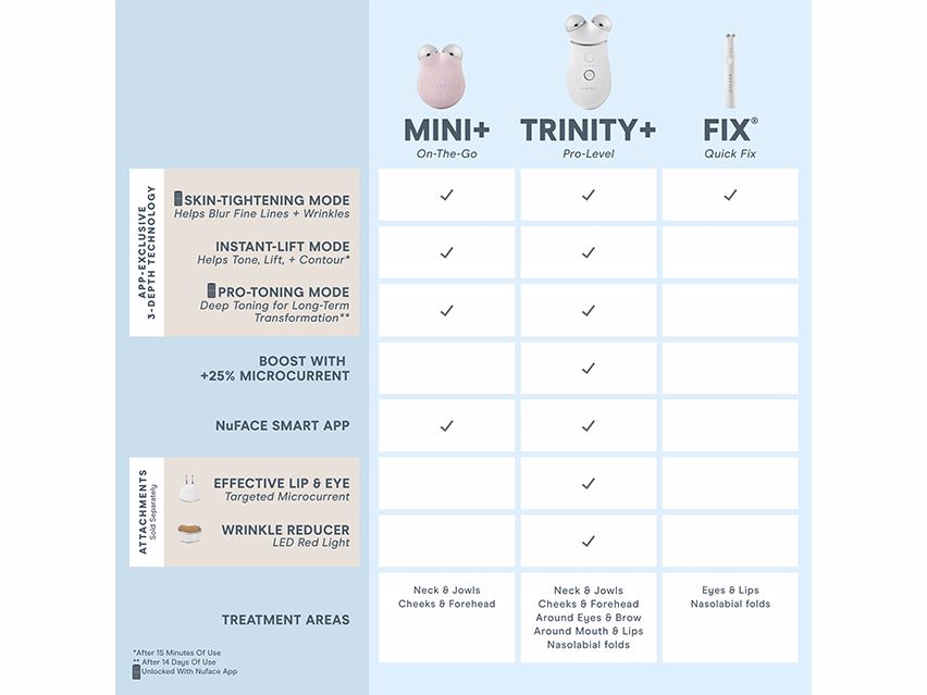 NuFACE Trinity+ PRO and Wrinkle Reducer Attachment