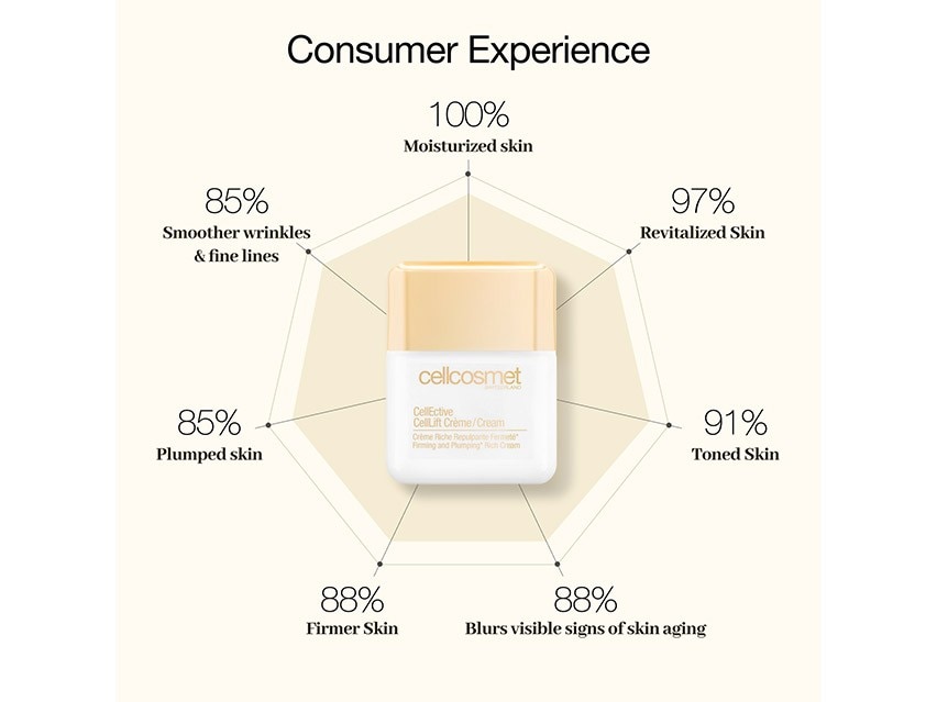 Cellcosmet CellLift Cream