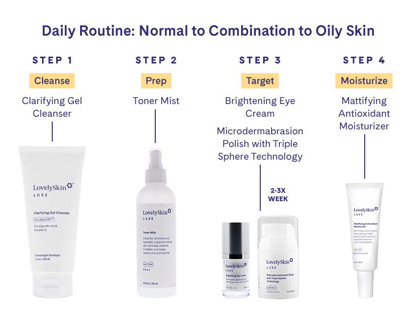 LovelySkin LUXE Microdermabrasion Polish with Triple Sphere Technology