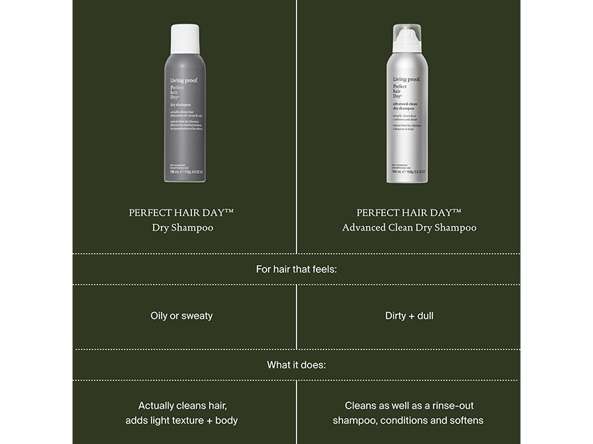 Living Proof Perfect Hair Day Dry Shampoo