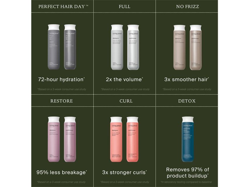 Living Proof Perfect Hair Day Shampoo
