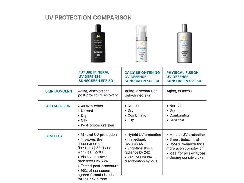 SkinCeuticals Future Mineral UV Defense Sunscreen SPF 50