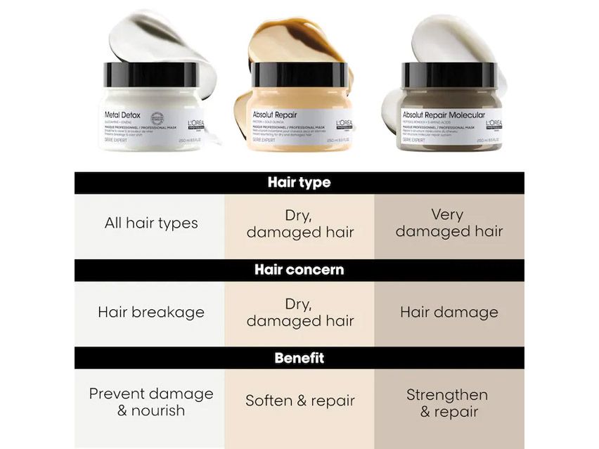 L&#39;Oreal Professionnel Absolut Repair Gold Quinoa + Protein Instant Resurfacing Masque