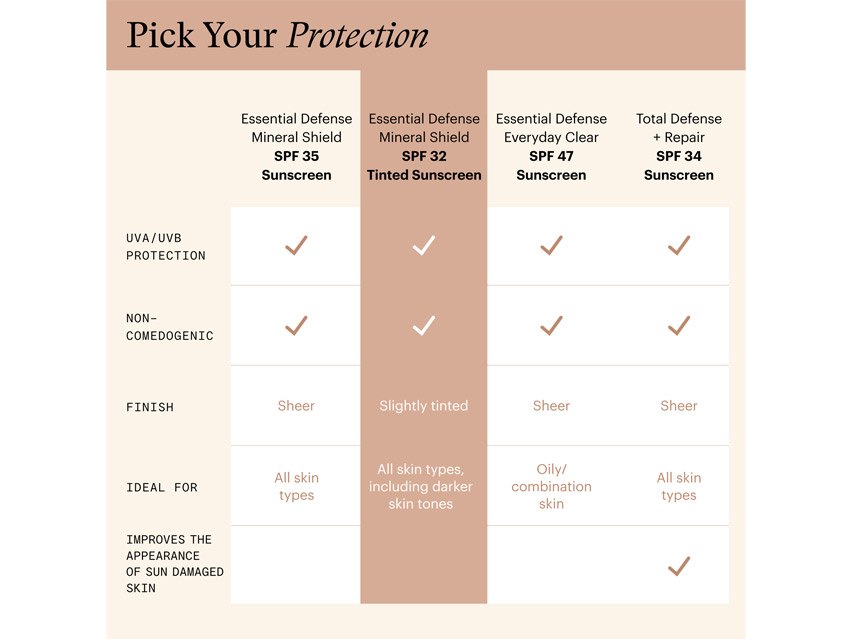 SkinMedica Essential Defense Mineral Shield Broad Spectrum SPF 32 - Tinted