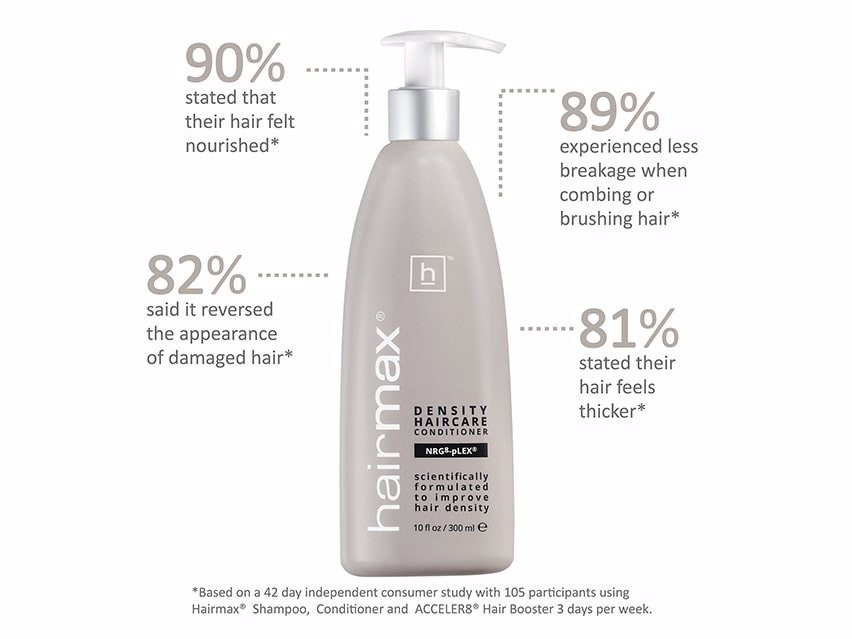 HairMax Density Haircare Conditioner