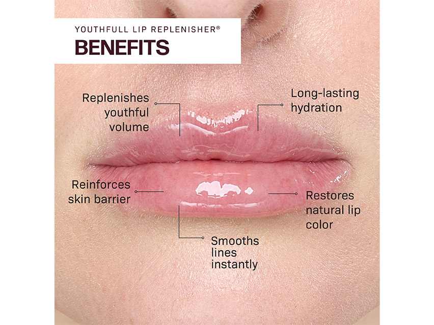 Revision Skincare Youthfull Lip Replenisher Glam Kit - Limited Edition