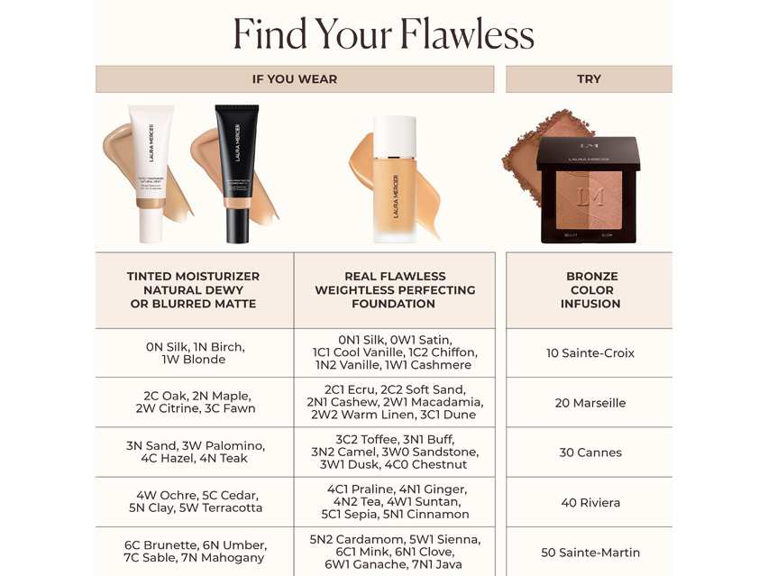 Laura Mercier Bronze Color Infusion