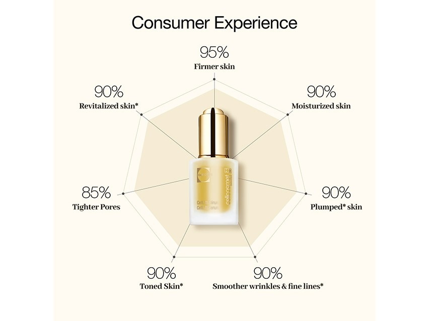 Cellcosmet CellLift Serum