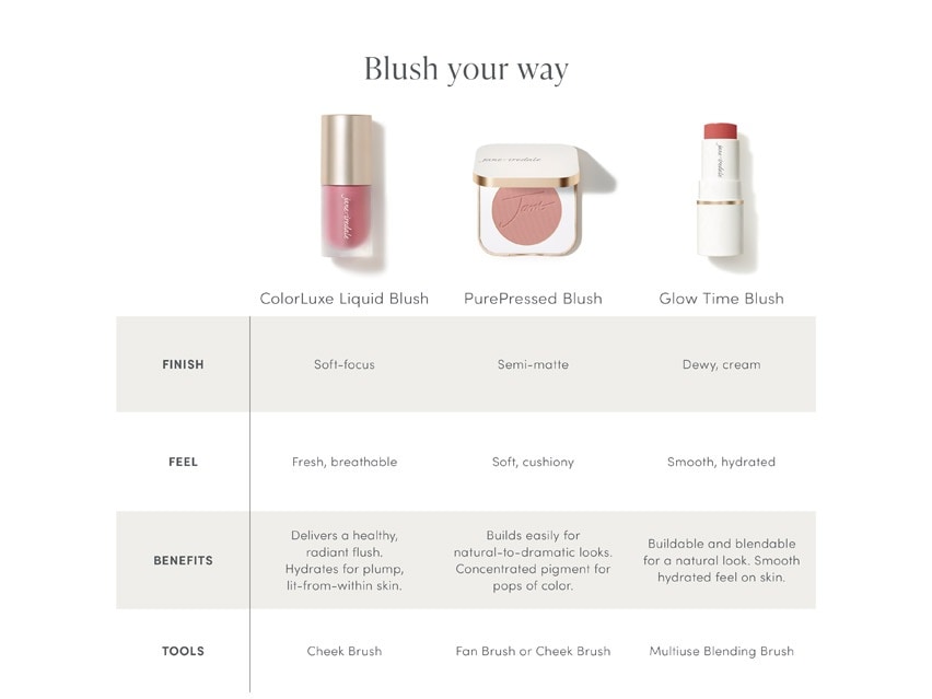 jane iredale ColorLuxe Liquid Blush