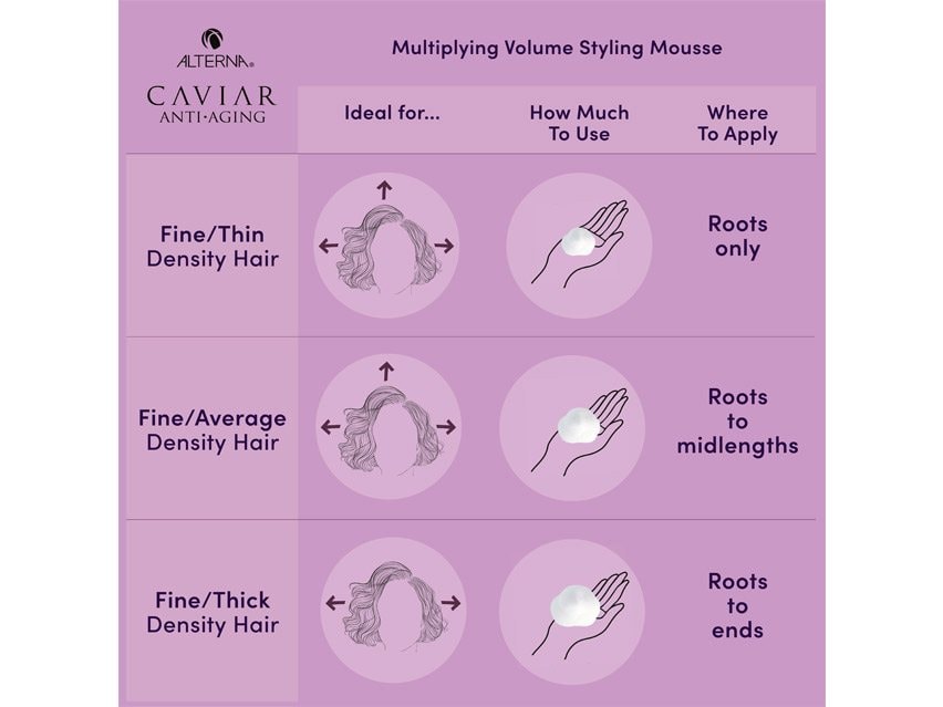 Alterna CAVIAR Anti-Aging Multiplying Volume Styling Mousse