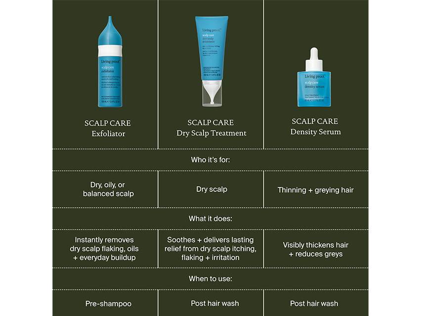 Living Proof Scalp Care Density Serum