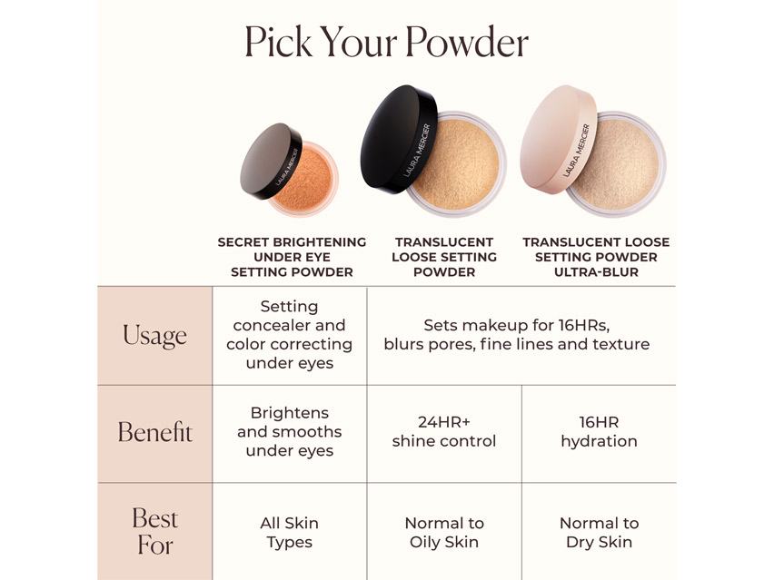 Laura Mercier Secret Brightening Under-Eye Setting Powder