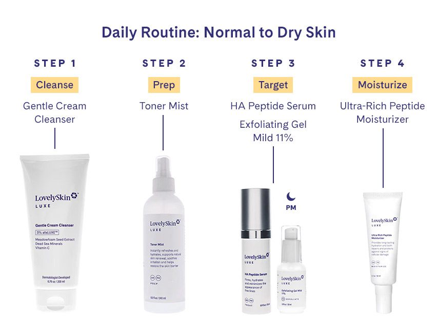 LovelySkin LUXE Exfoliating Gel Mild 11%