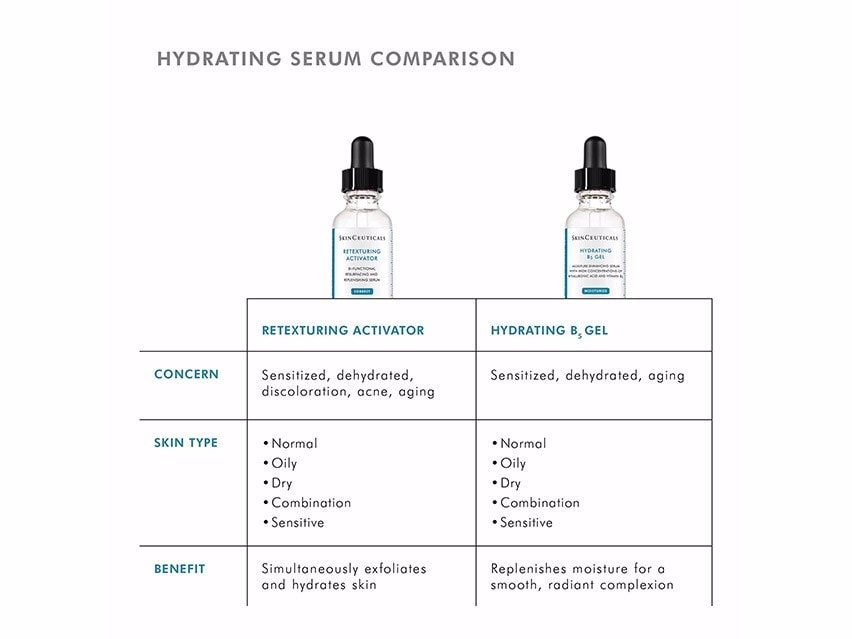 SkinCeuticals Retexturing Activator Exfoliating + Hydrating Serum