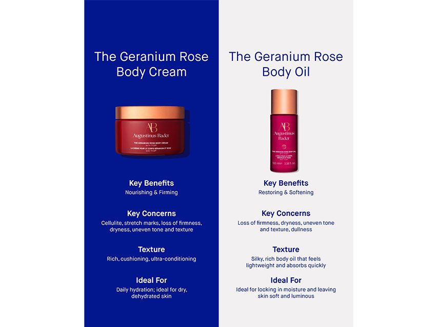 Augustinus Bader The Geranium Rose Body Cream