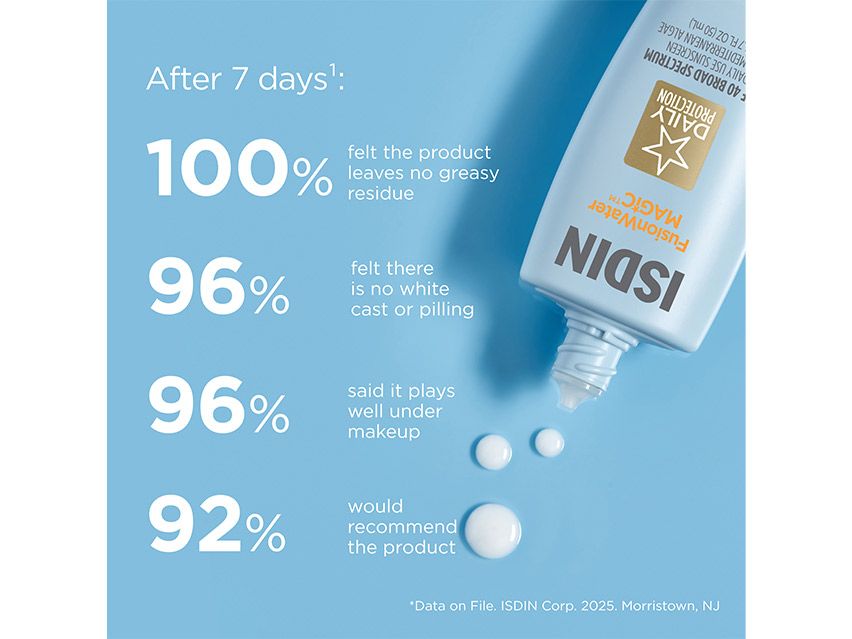 ISDIN Fusion Water Magic Broad Spectrum SPF 40
