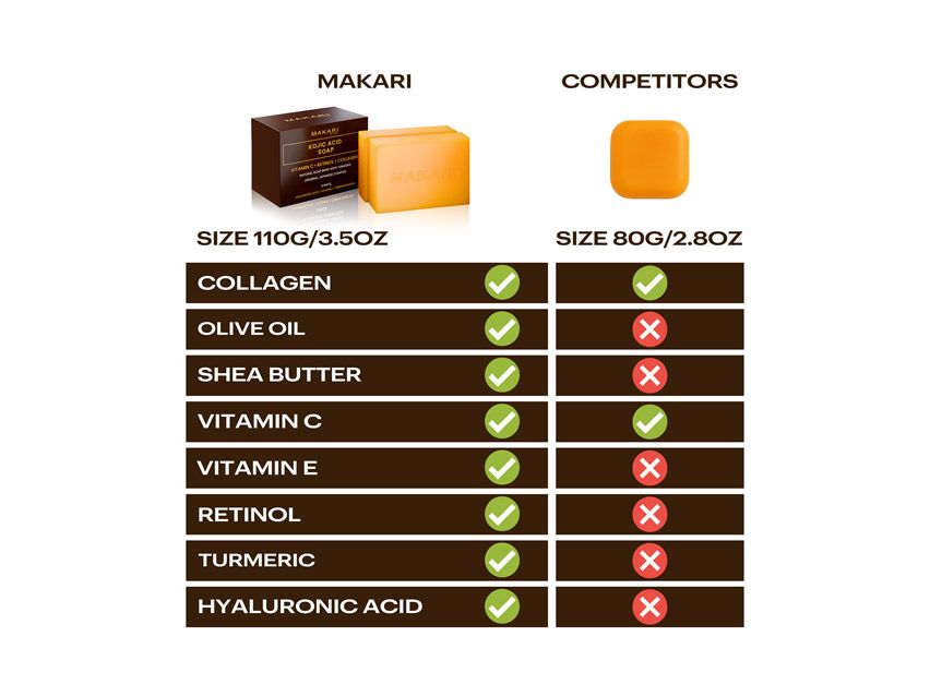 Makari Kojic Acid Dark Spot Remover Exfoliating Soap