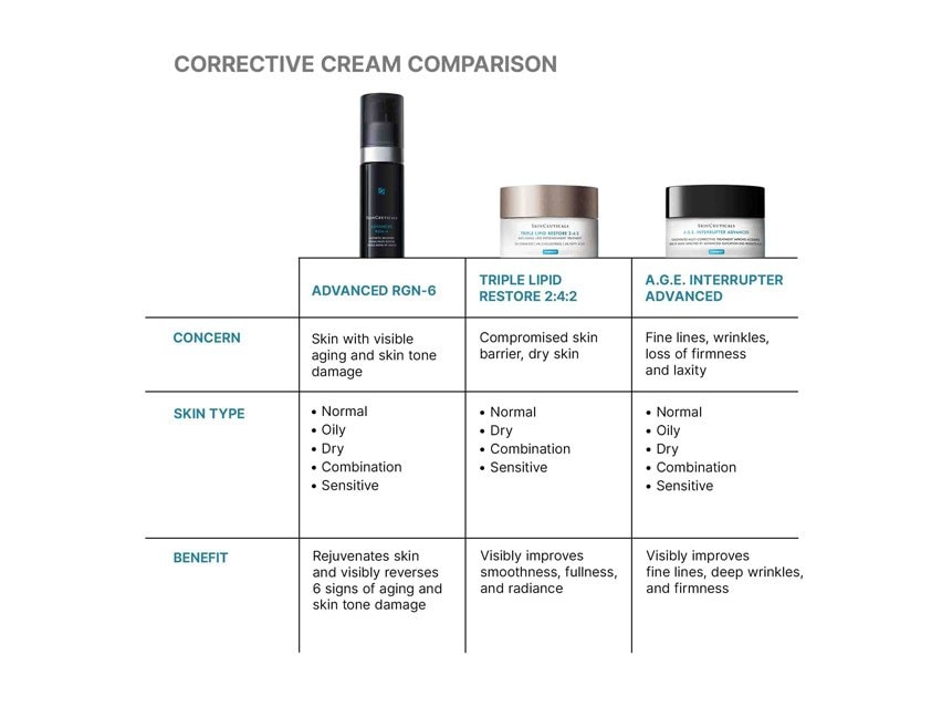 SkinCeuticals Advanced RGN-6 Aesthetic Recovery Cream