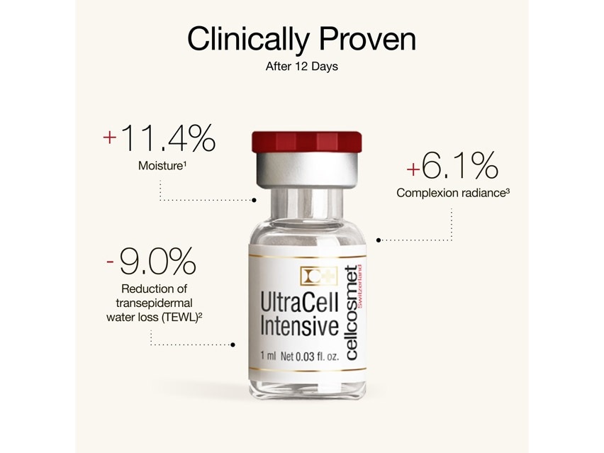 Cellcosmet Ultracell Intensive