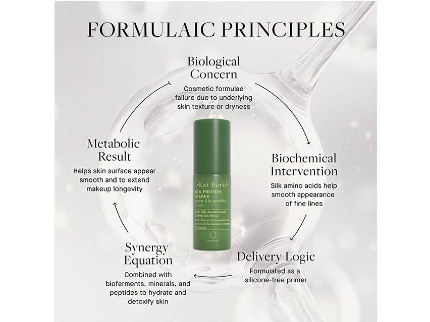 Kat Burki Silk Protein Primer