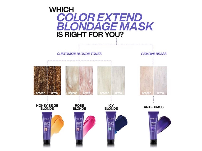 Redken Color Extend Blondage Color-Depositing Mask - Rose Blonde