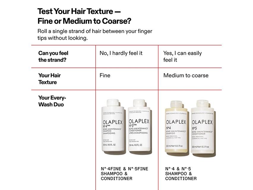 Olaplex No. 4FINE Bond Maintenance Shampoo