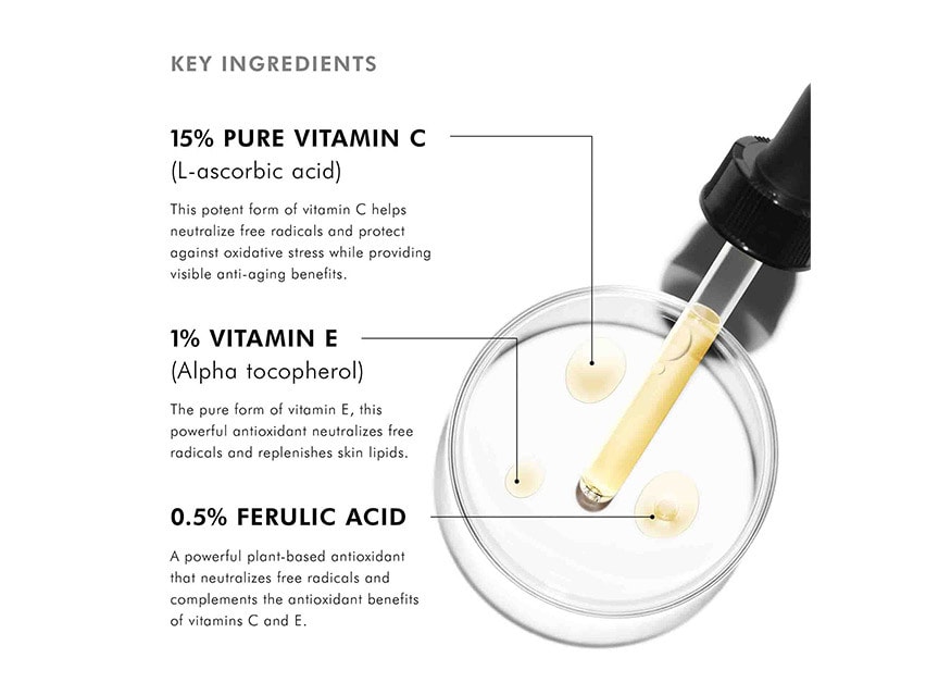 Infographic showing the Key Ingredients in SkinCeuticals C E Ferulic Antioxidant Serum