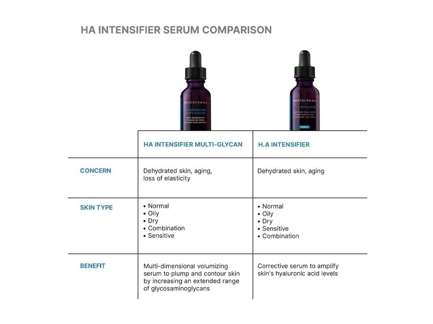 SkinCeuticals HA Intensifier Multi-Glycan Multi-Dimensional Volumizing Serum