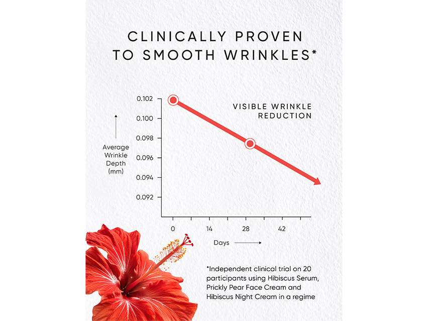 Irene Forte Hibiscus Serum