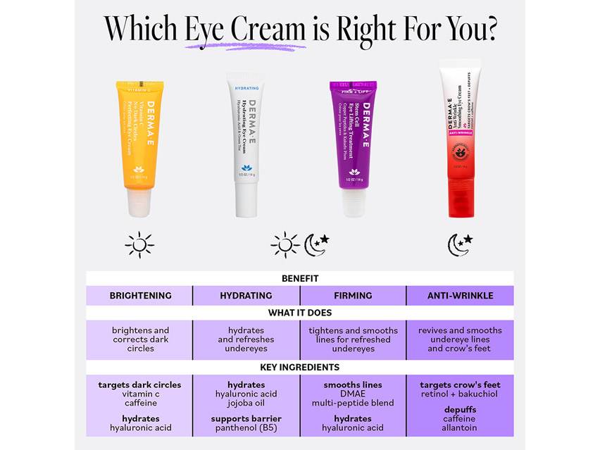 derma e Anti-Wrinkle Smoothing Eye Cream