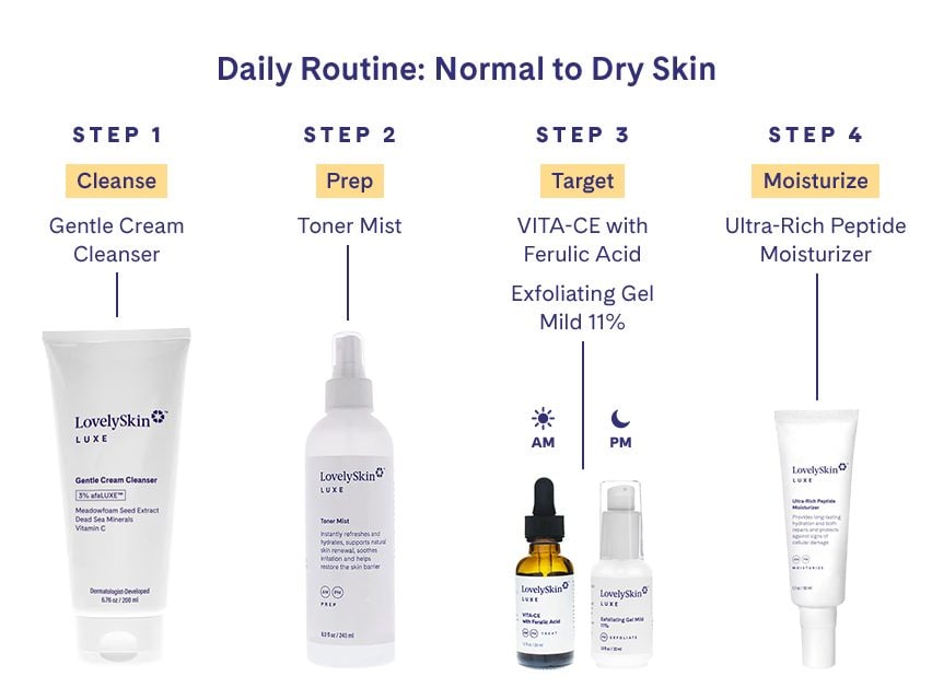 LovelySkin LUXE Toner Mist