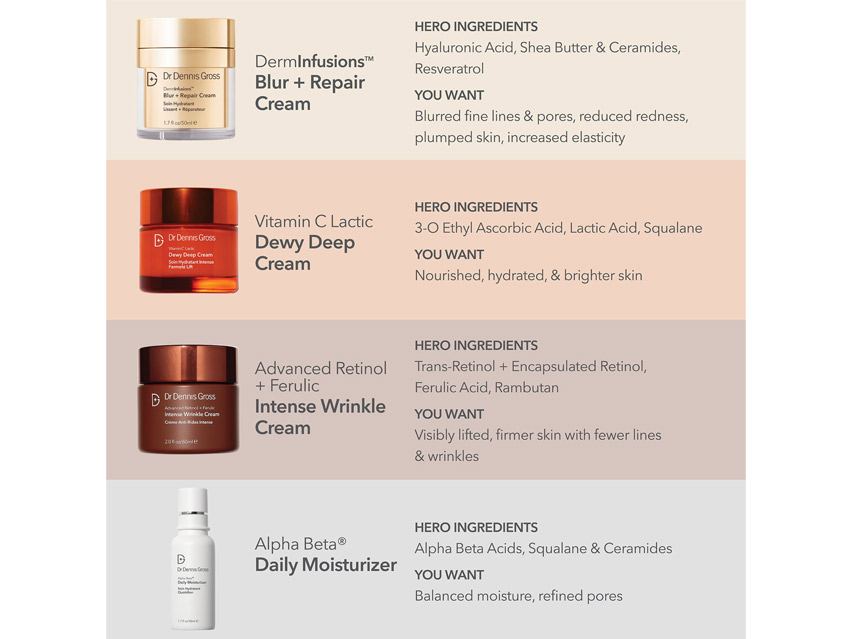 Dr. Dennis Gross Skincare DermInfusions Blur + Repair Cream