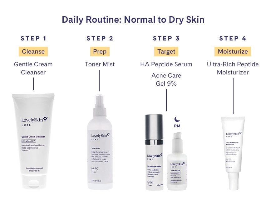 LovelySkin LUXE Acne Care Gel 9%