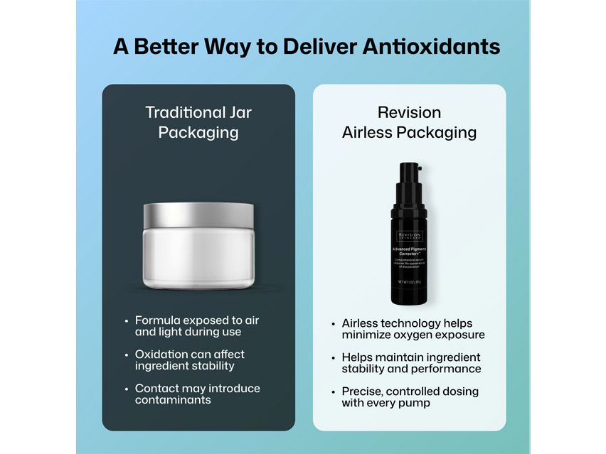 Revision Skincare Advanced Pigment Corrector+